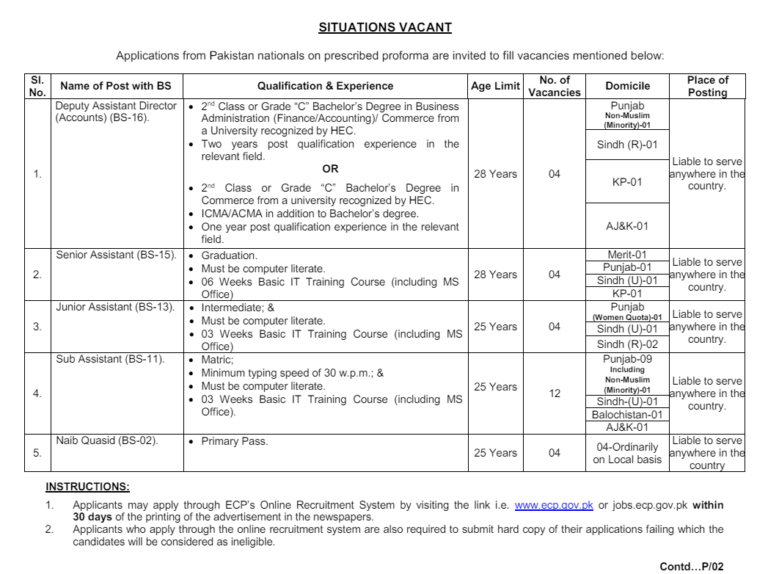 Jobs Opportunities in Election Commission of Pakistan(2024)